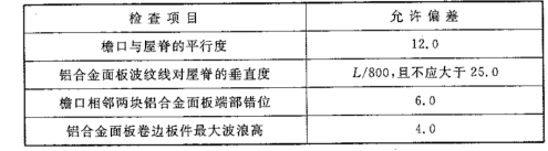 GB50576-2010铝合金结构工程施工质量验收规范(面板