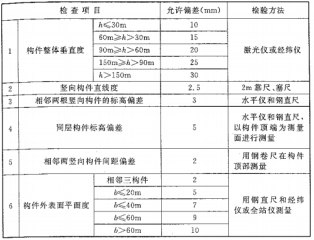 GB50576-2010铝合金结构工程施工质量验收规范(幕墙