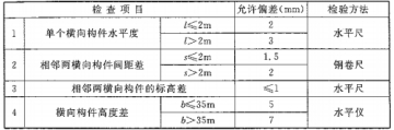 GB50576-2010铝合金结构工程施工质量验收规范(幕墙
