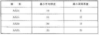 GB50576-2010铝合金结构工程施工质量验收规范(防腐