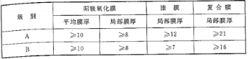 GB50576-2010铝合金结构工程施工质量验收规范(防腐