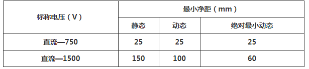 CJJ 201-2013直线电机轨道交通施工及验收规范