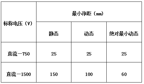 CJJ201-2013(4限界)
