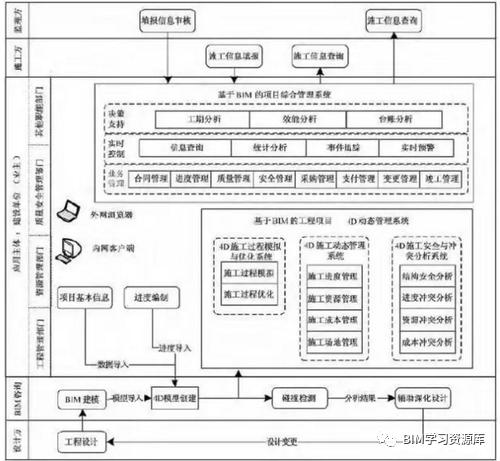 上海国际金融中心项目BIM应用案例