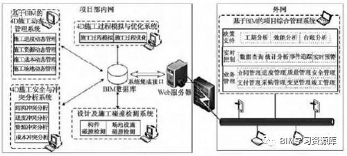 上海国际金融中心项目BIM应用案例
