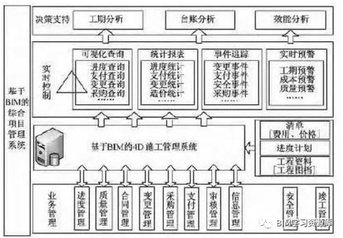 上海国际金融中心项目BIM应用案例