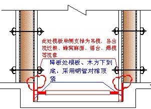 混凝土工程施工标准化做法图解