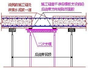 混凝土工程施工标准化做法图解