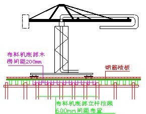混凝土工程施工标准化做法图解