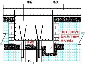 混凝土工程施工标准化做法图解