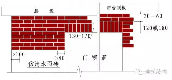 建筑结构-常用施工做法