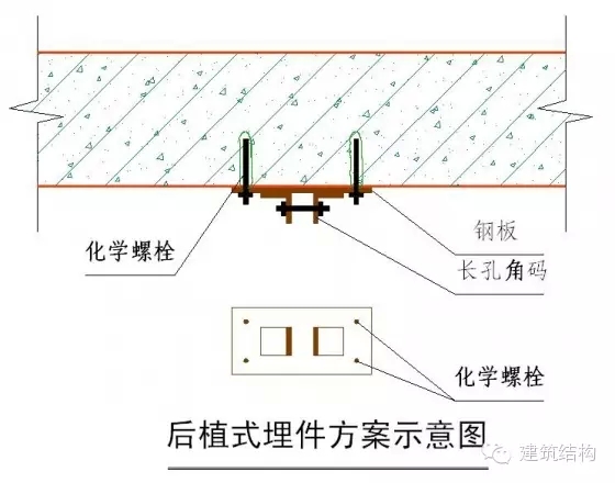 建筑结构-常用施工做法