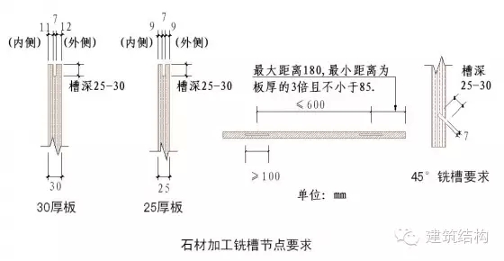 建筑结构-常用施工做法