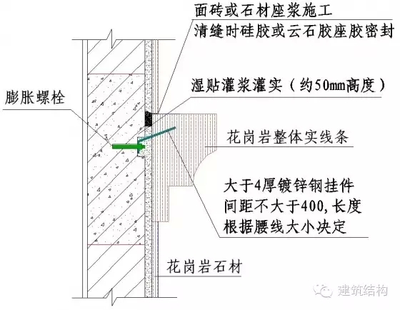 建筑结构-常用施工做法