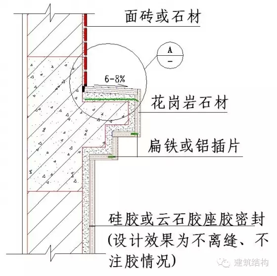 建筑结构-常用施工做法