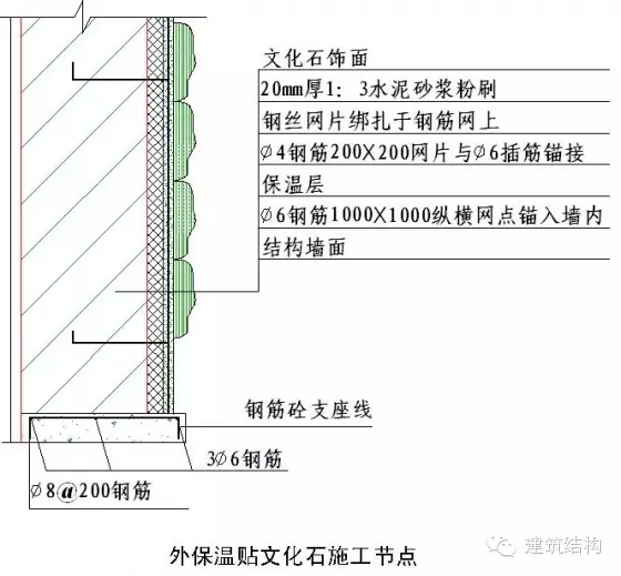建筑结构-常用施工做法