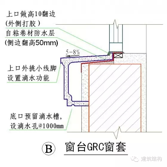 建筑结构-常用施工做法