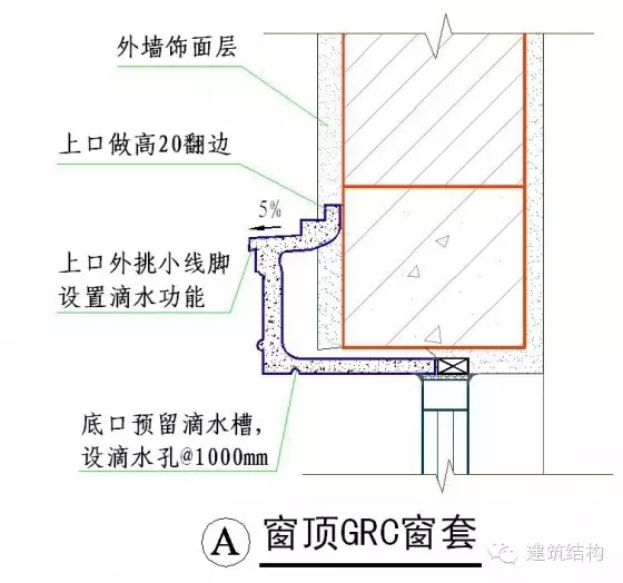 建筑结构-常用施工做法