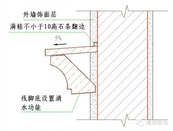 建筑结构-常用施工做法