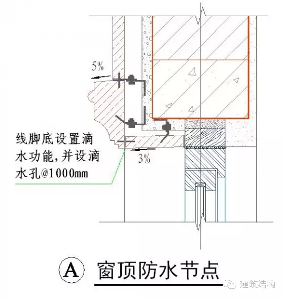 建筑结构-常用施工做法