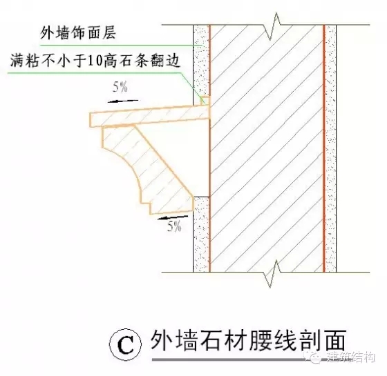 建筑结构-常用施工做法