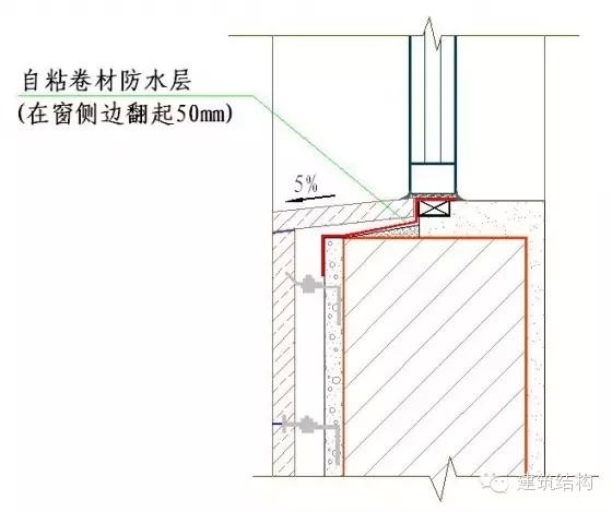 建筑结构-常用施工做法