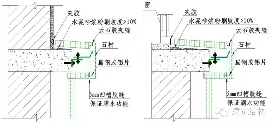 建筑结构-常用施工做法