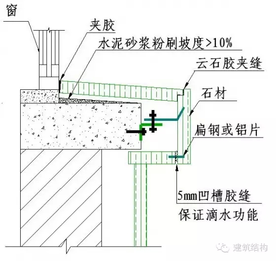 建筑结构-常用施工做法