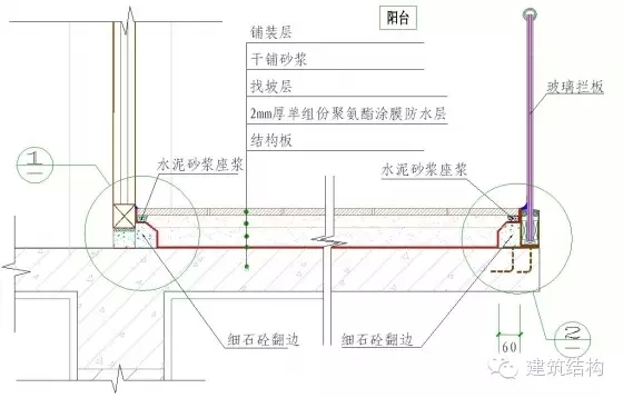 建筑结构-常用施工做法