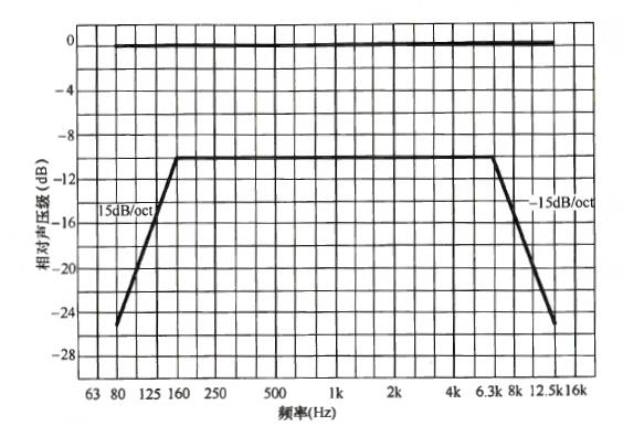GB 50339-2013 智能建筑工程质量验收规范