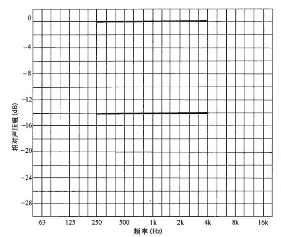 GB 50339-2013 智能建筑工程质量验收规范