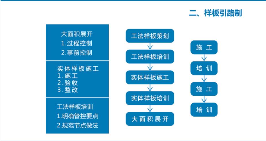画册(万达工法样板宣传册）