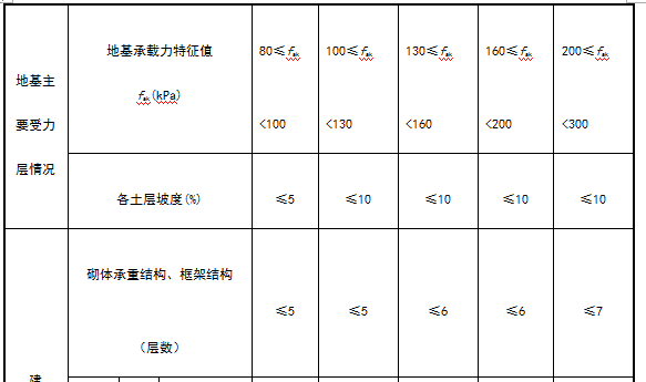 GB50007-2011建筑地基基础设计规范