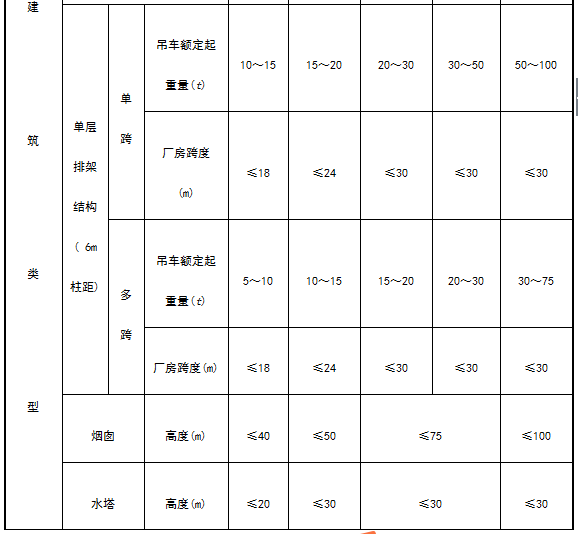 GB50007-2011建筑地基基础设计规范