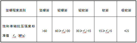 GB50007-2011建筑地基基础设计规范