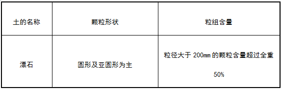 GB50007-2011建筑地基基础设计规范