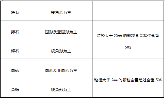 GB50007-2011建筑地基基础设计规范