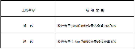 GB50007-2011建筑地基基础设计规范