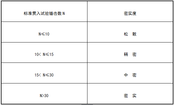 GB50007-2011建筑地基基础设计规范