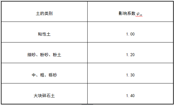 GB50007-2011建筑地基基础设计规范