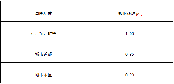 GB50007-2011建筑地基基础设计规范