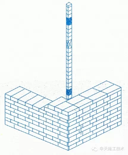 建筑工程施工细部做法之砌体工程（一）