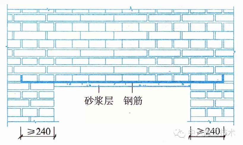 建筑工程施工细部做法之砌体工程（一）