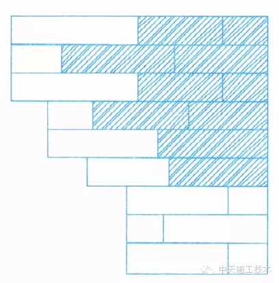 建筑工程施工细部做法之砌体工程（一）
