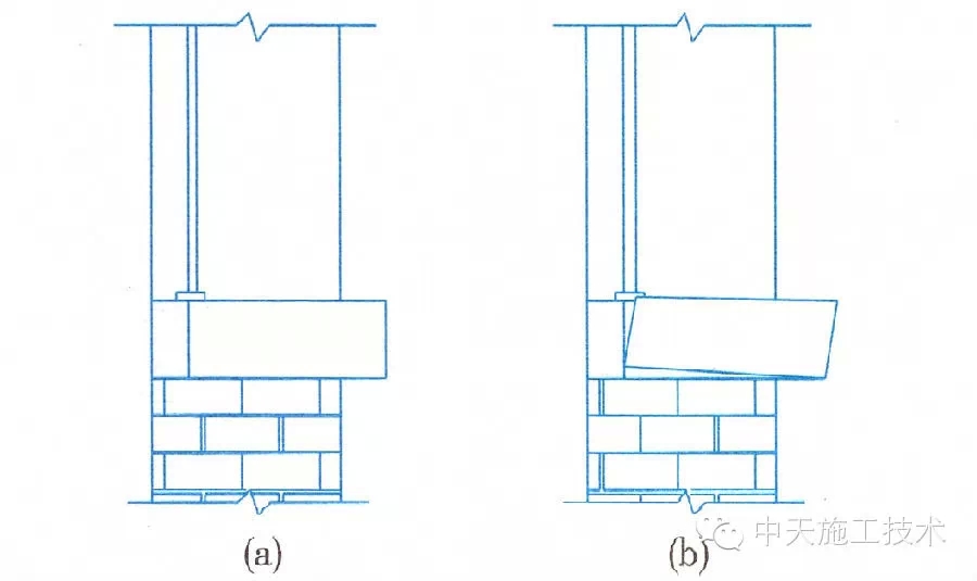 建筑工程施工细部做法之砌体工程（一）