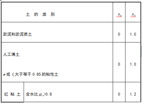 GB50007-2011建筑地基基础设计规范