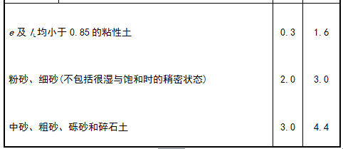GB50007-2011建筑地基基础设计规范