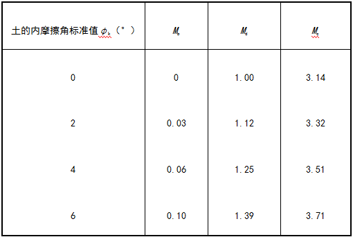 GB50007-2011建筑地基基础设计规范