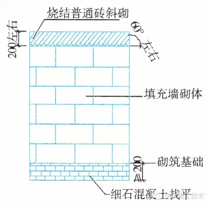建筑工程施工细部做法之砌筑工程（二）
