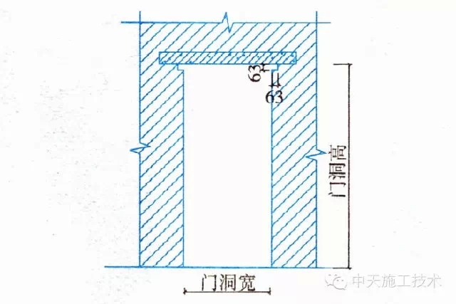 建筑工程施工细部做法之砌筑工程（二）